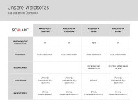 Waldsofa Premium (K) + Auflage hellgrau